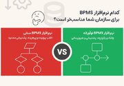 چرا بیشتر نرم افزارهای BPMS ناامید کنندهاند؟ معرفی راهکاری متفاوت